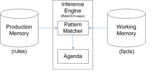 rules-inference_engine-facts
