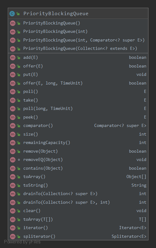 priority_queue_class