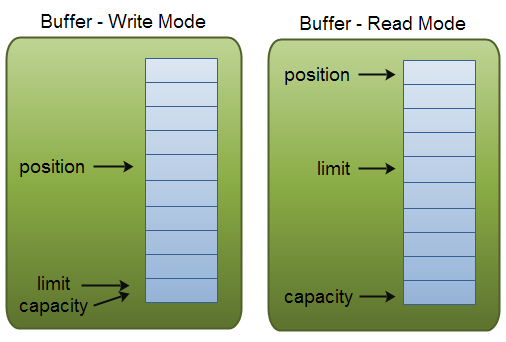 Buffer_model
