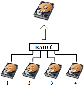 raid0