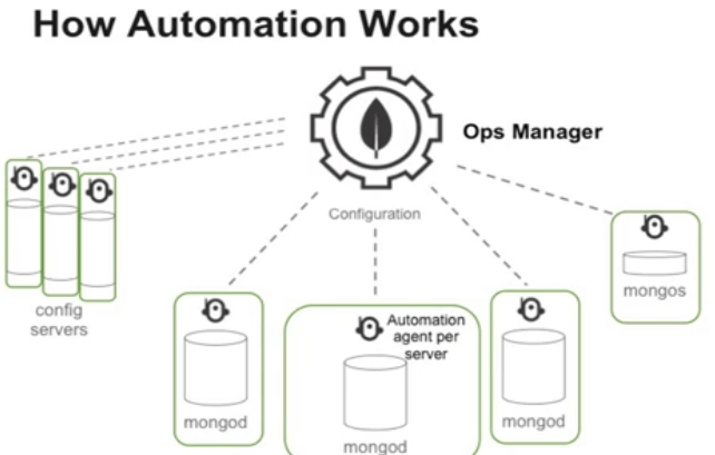 how automation agent work